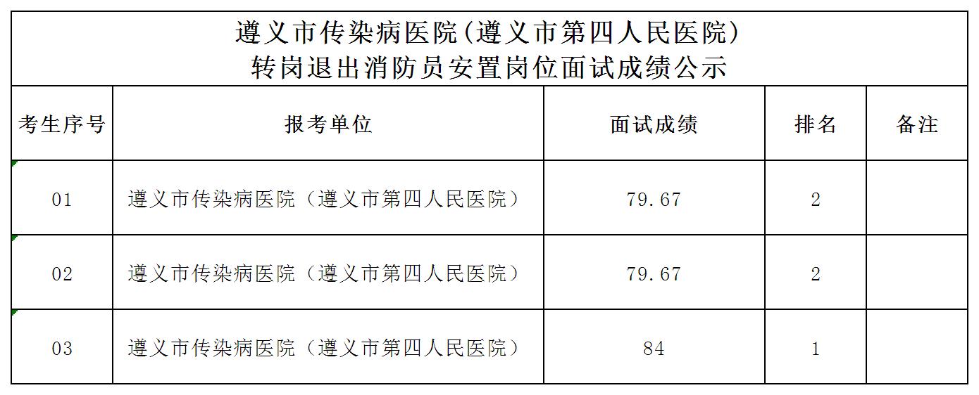 3_1748488852658874512.jpg 面试公示(1)(1)_Sheet1.jpg
